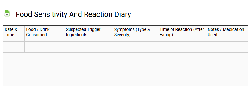 Food Sensitivity and Reaction Diary