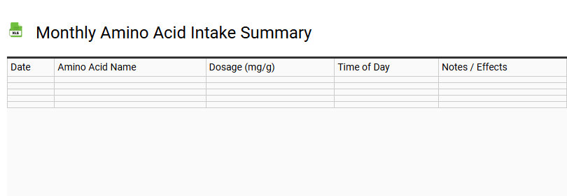 Monthly Amino Acid Intake Summary