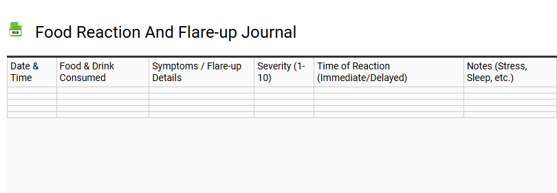 Food Reaction and Flare-up Journal