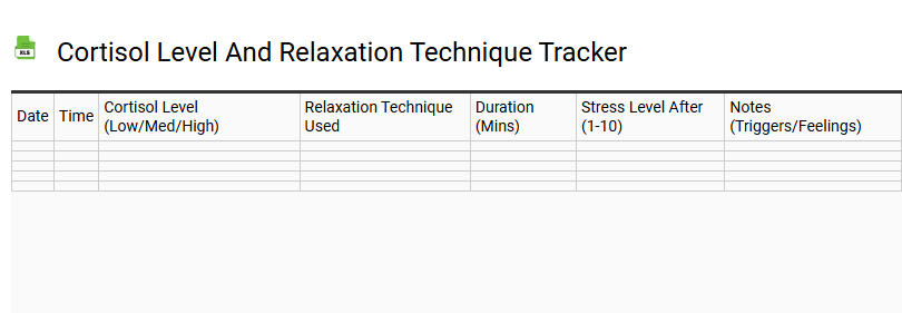 Cortisol Level and Relaxation Technique Tracker