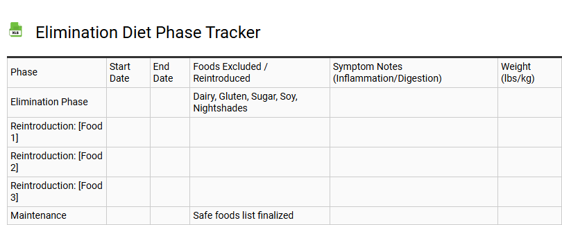 Elimination Diet Phase Tracker