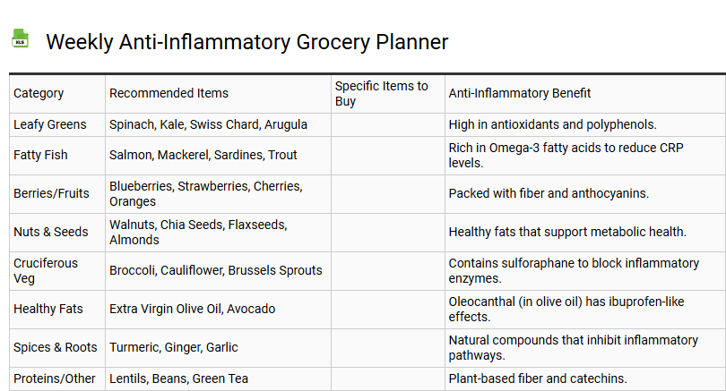 Weekly Anti-Inflammatory Grocery Planner