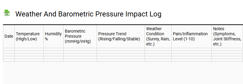 Weather and Barometric Pressure Impact Log