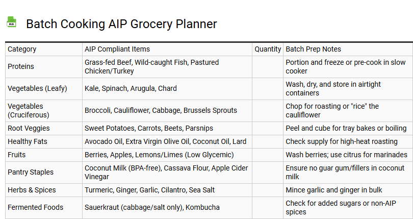 Batch Cooking AIP Grocery Planner