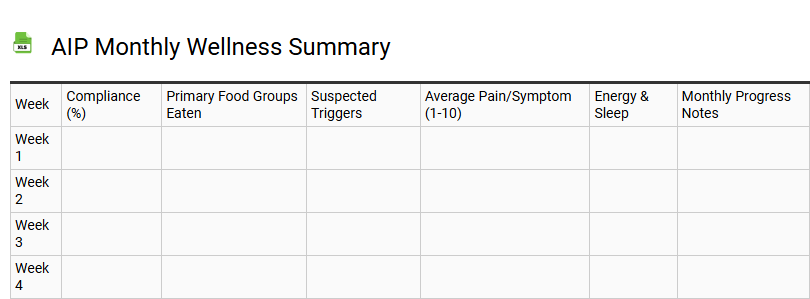 AIP Monthly Wellness Summary