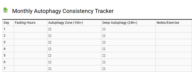 Monthly Autophagy Consistency Tracker
