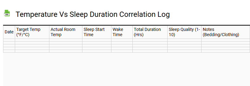 Temperature vs Sleep Duration Correlation Log