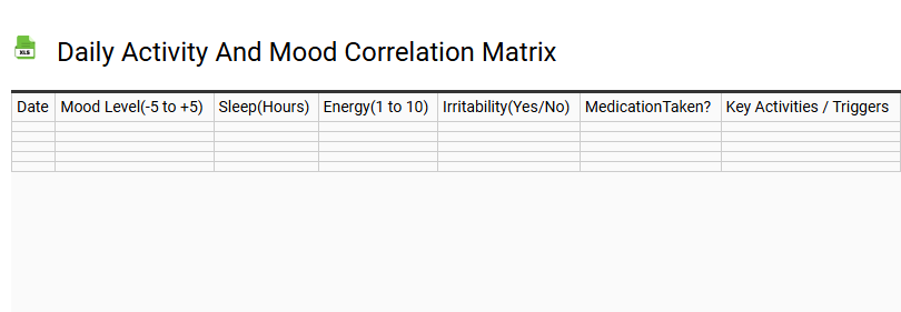 Daily Activity and Mood Correlation Matrix