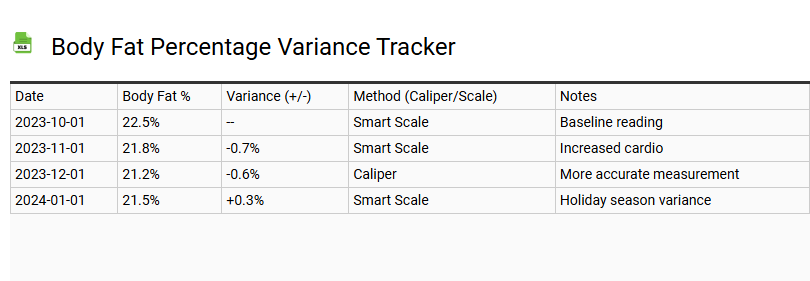 Body Fat Percentage Variance Tracker