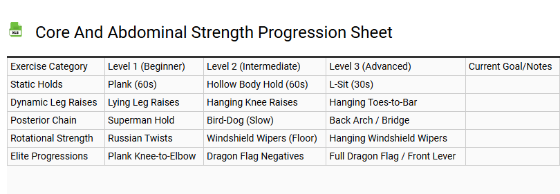 Core and Abdominal Strength Progression Sheet