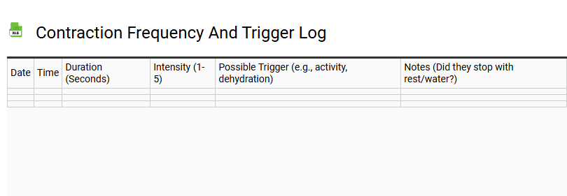Contraction Frequency and Trigger Log