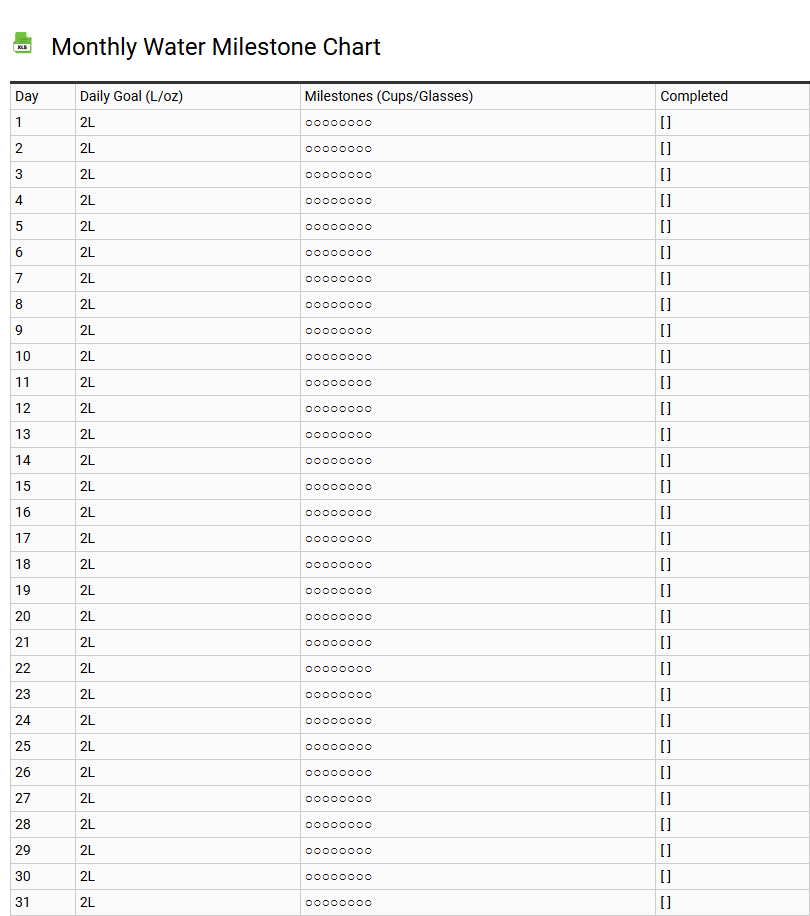 Monthly Water Milestone Chart