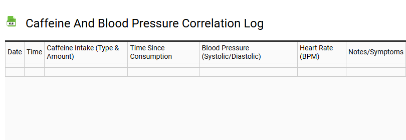 Caffeine and Blood Pressure Correlation Log