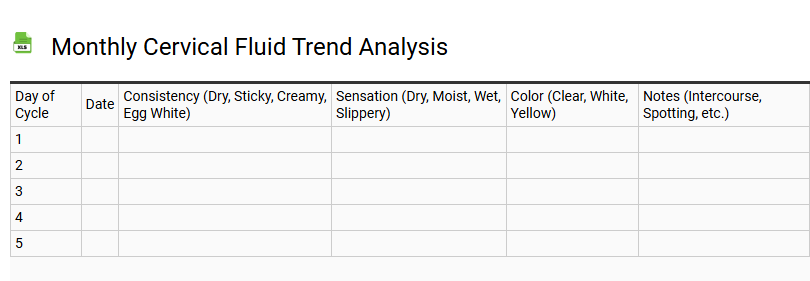 Monthly Cervical Fluid Trend Analysis