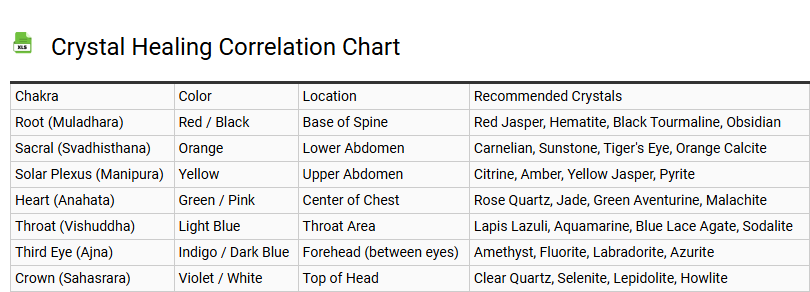 Crystal Healing Correlation Chart