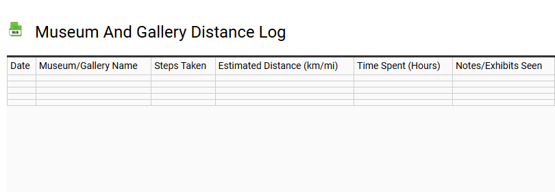 Museum and Gallery Distance Log