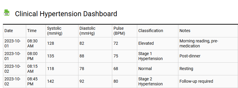 Clinical Hypertension Dashboard