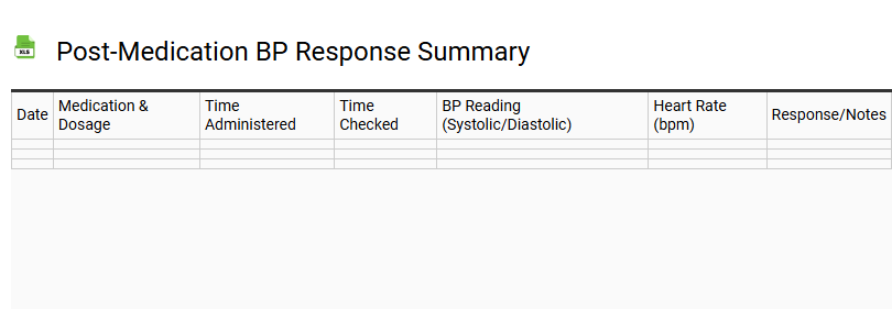 Post-Medication BP Response Summary