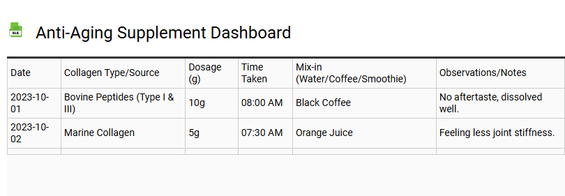 Anti-Aging Supplement Dashboard