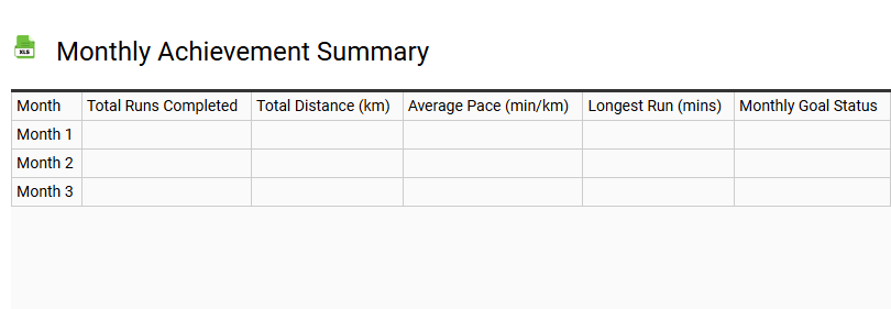 Monthly Achievement Summary