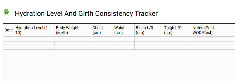 Hydration Level and Girth Consistency Tracker
