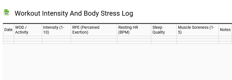 Workout Intensity and Body Stress Log