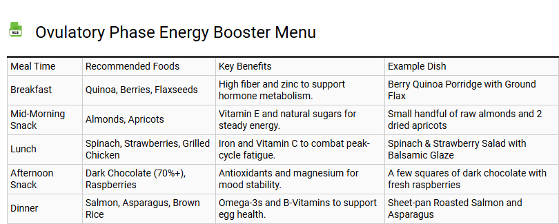 Ovulatory Phase Energy Booster Menu