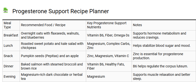 Progesterone Support Recipe Planner