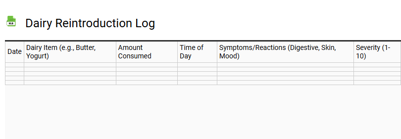 Dairy Reintroduction Log