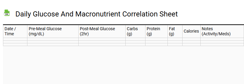 Daily Glucose and Macronutrient Correlation Sheet