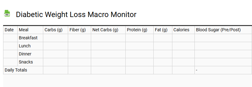 Diabetic Weight Loss Macro Monitor