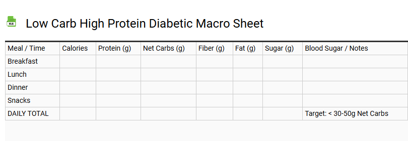 Low Carb High Protein Diabetic Macro Sheet