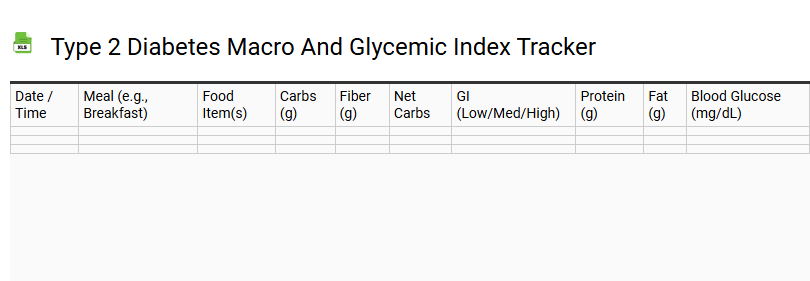 Type 2 Diabetes Macro and Glycemic Index Tracker