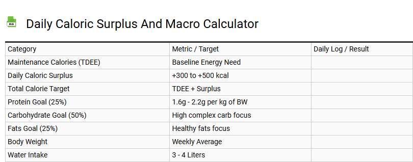 Daily Caloric Surplus and Macro Calculator