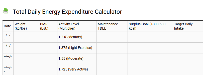 Total Daily Energy Expenditure Calculator
