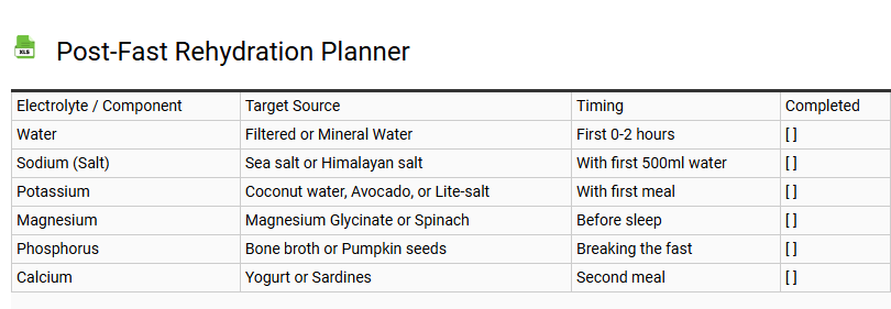 Post-Fast Rehydration Planner