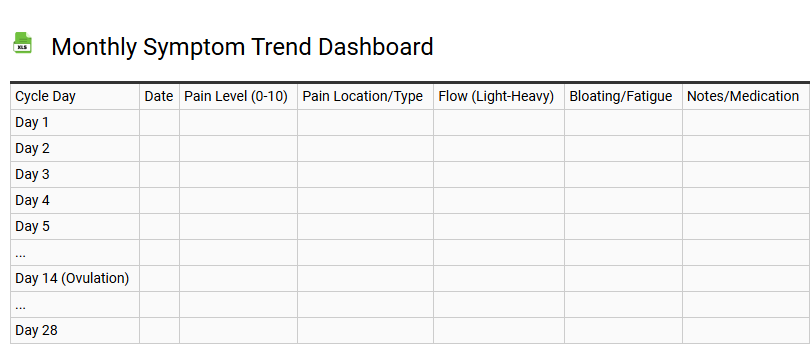 Monthly Symptom Trend Dashboard