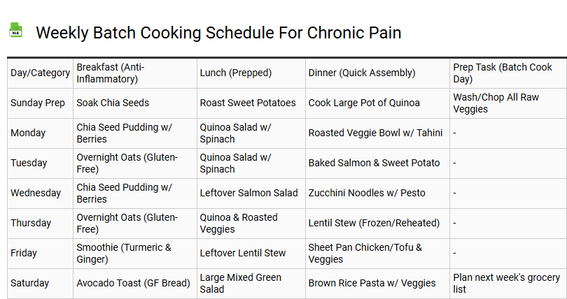 Weekly Batch Cooking Schedule for Chronic Pain