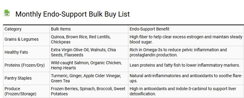 Monthly Endo-Support Bulk Buy List