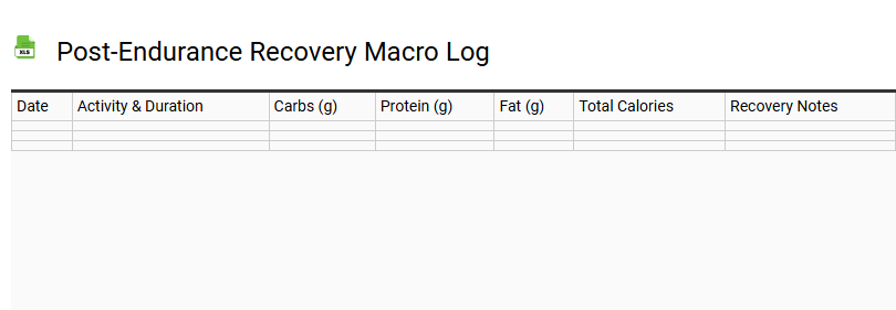 Post-Endurance Recovery Macro Log