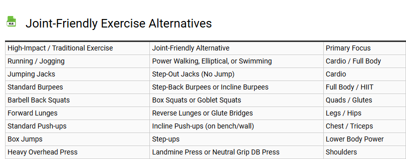 Joint-Friendly Exercise Alternatives