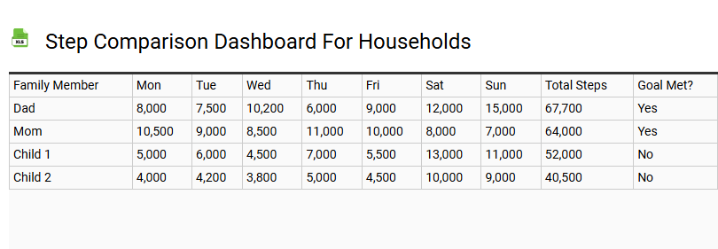 Step Comparison Dashboard for Households