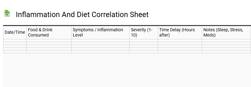 Inflammation and Diet Correlation Sheet
