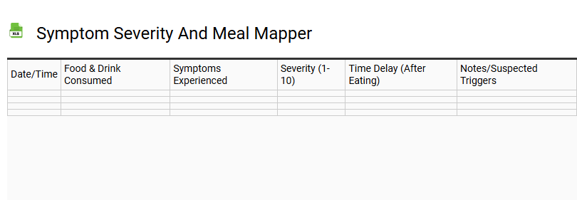 Symptom Severity and Meal Mapper