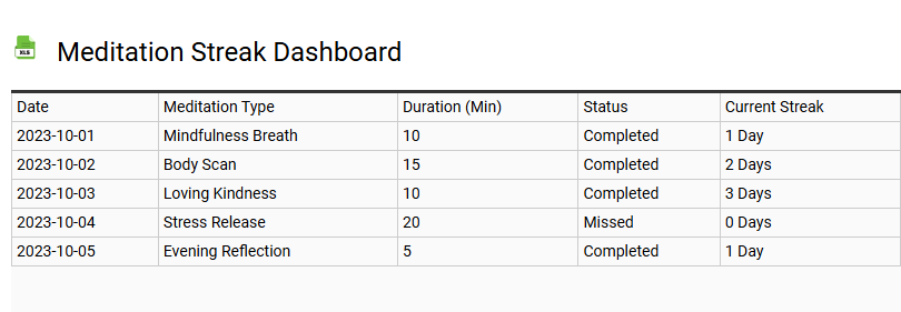 Meditation Streak Dashboard