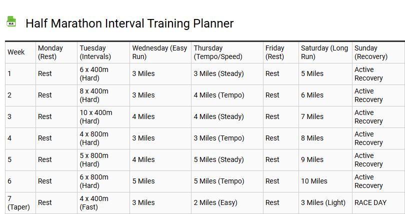 Half Marathon Interval Training Planner