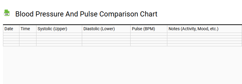 Blood Pressure and Pulse Comparison Chart