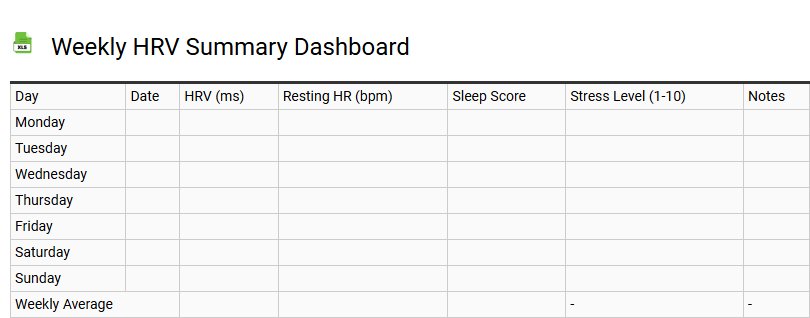 Weekly HRV Summary Dashboard