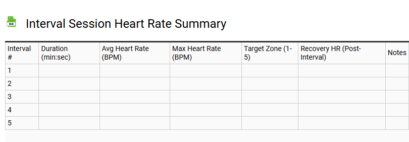 Interval Session Heart Rate Summary