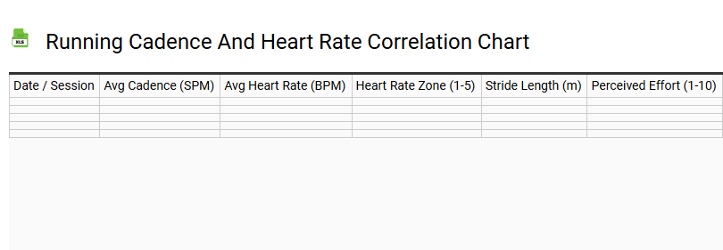 Running Cadence and Heart Rate Correlation Chart